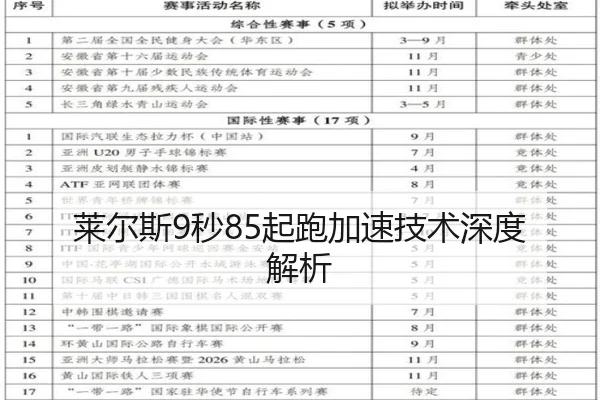 莱尔斯9秒85起跑加速技术深度解析
